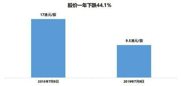 小米股票如何翻盘成功