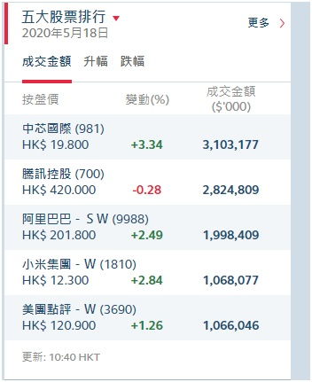 小米股票如何翻盘成功