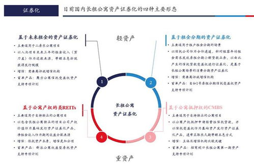 资产证券化是怎么样