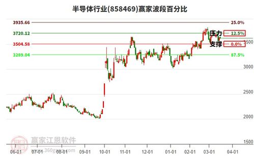 如何充值股票资金