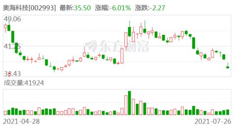如何充值股票资金