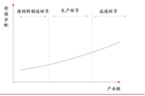 国联证券销售模式怎么样