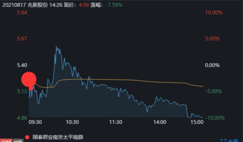 如何知道股票游资入场 如何知道股票游资入场