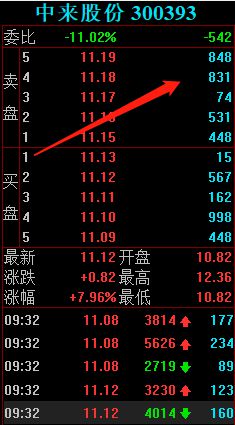 如何知道股票游资入场 如何知道股票游资入场
