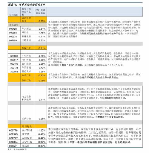 首创证券怎么绑定银行