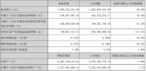 首创证券怎么绑定银行