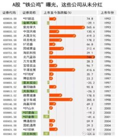 如何查股票现金红利收益
