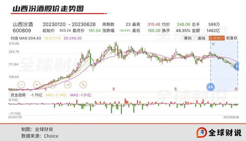 如何查股票现金红利收益
