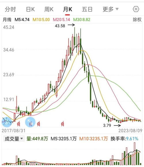 如何买一家英国公司股票