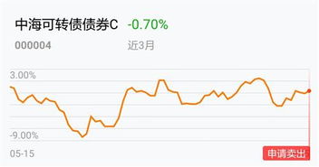 新手如何玩好股票基金
