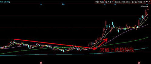 如何找出5转10的股票