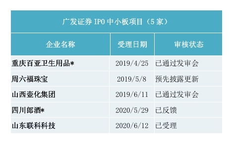 广发证券怎么卖空