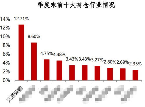 如何保持股票的投资