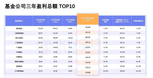 股票型基金公司实力如何