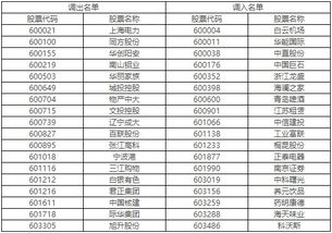 招商证券怎么调出通达信