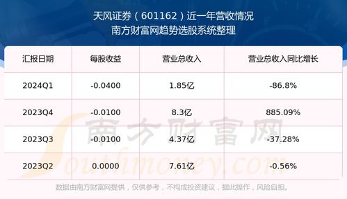 天风证券投行怎么样