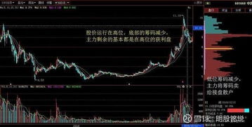 股票中如何寻找同类股票