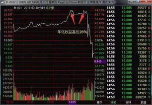 怎么开企业证券账户 怎么开企业证券账户