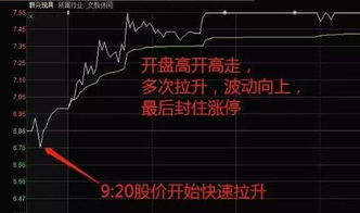 如何检查股票是否开盘
