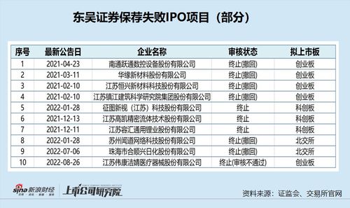 东吴证券佣金怎么提升