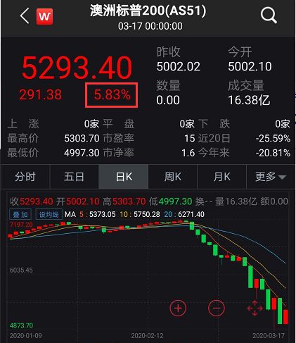 etf如何卖空股票