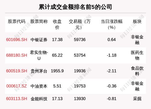 中银证券成交时间怎么看