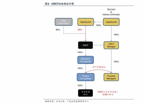 如何选股板块和股票代码