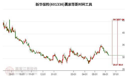 新华保险股票如何