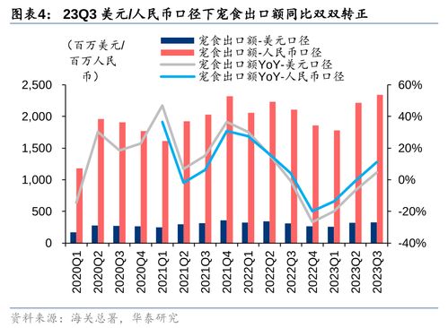 华泰证券外贸股份怎么样