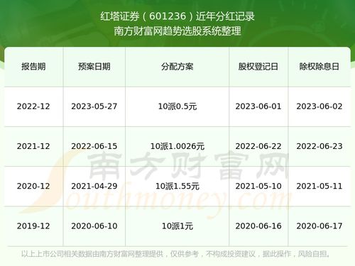 短线红塔证券怎么样