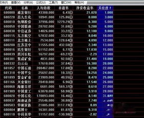股票如何排名关注