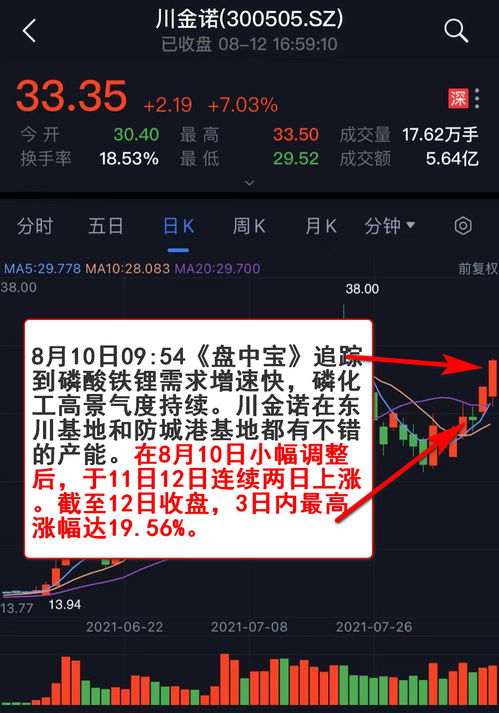 如何提前捕捉风口股票