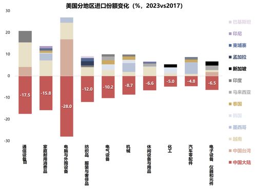 国联证券怎么更改资料