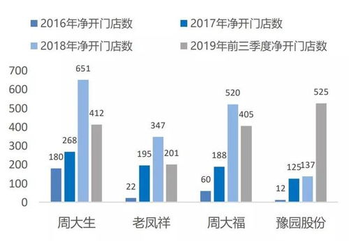 国泰证券怎么开抵押