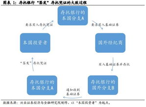 证券凭证怎么买入