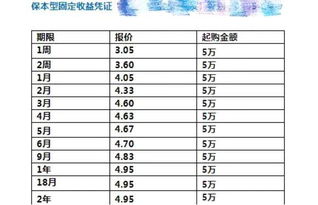 证券凭证怎么买入