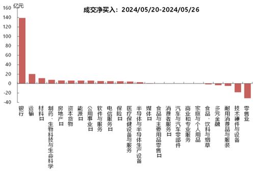 国联证券行业怎么修改