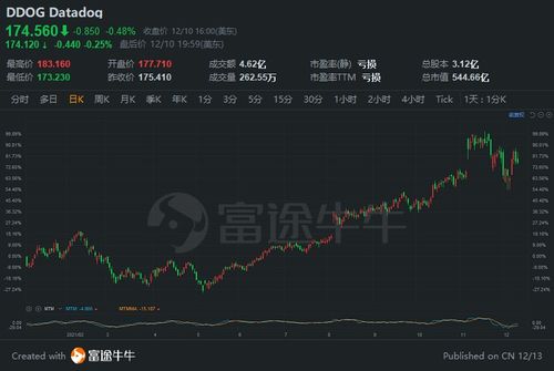 股票下跌如何抢跑股票呢