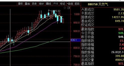 股票最后一个板如何设置 股票最后一个板如何设置