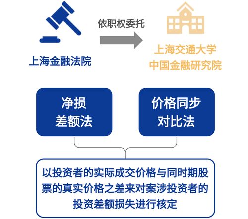 证券责任怎么认定