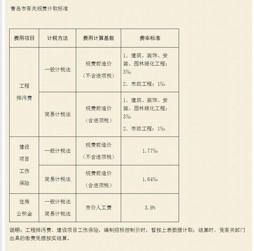 证券规费怎么计算