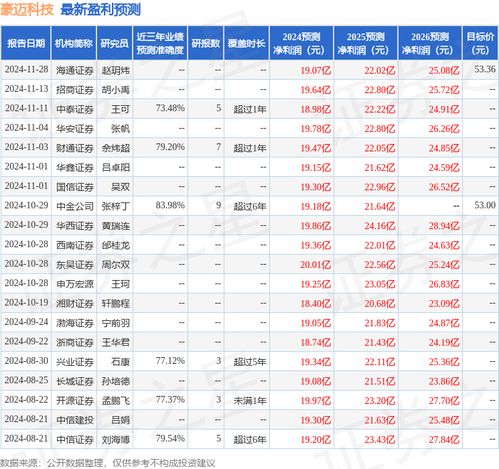 平安证券国联证券怎么样