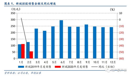 疫情期间股票如何走弱 疫情期间股票如何走弱