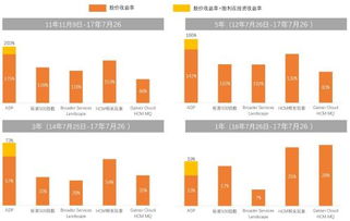 证券怎么经营