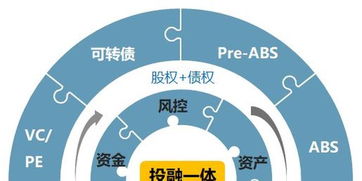 证券怎么经营