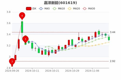 股票601619如何