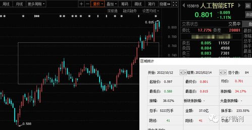 如何用指数分散投资股票