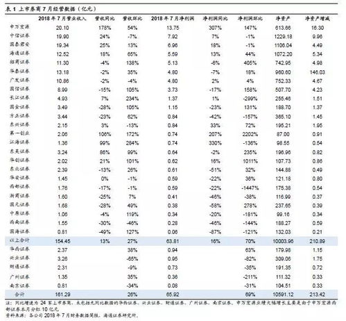 证券怎么没有月报