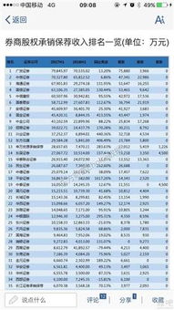 证券承销业务怎么赚钱