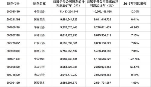 证券承销业务怎么赚钱